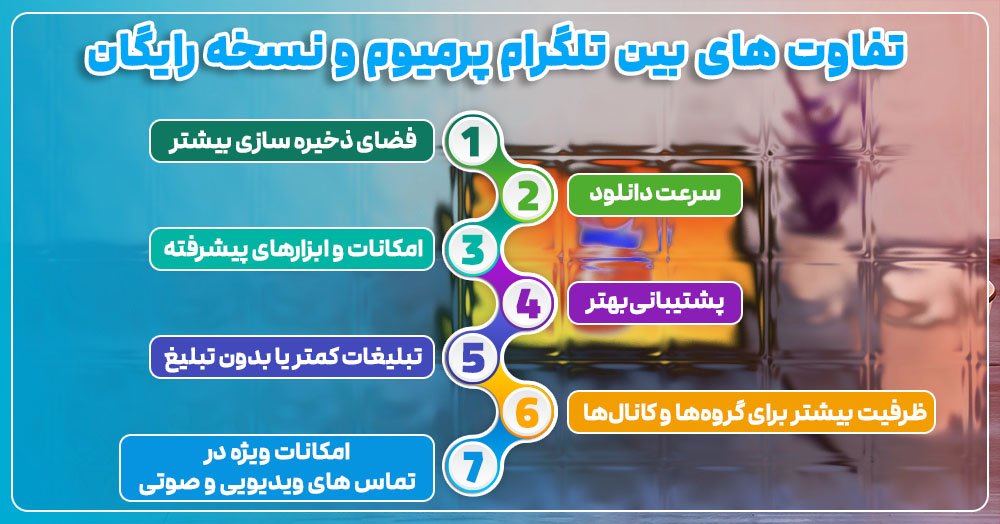 تلگرام پریمیوم یا رایگان