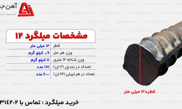 قیمت و وزن میلگرد 12 امروز | راهنمای خرید و محاسبه هزینه قیمت میلگرد ۱۲ امروز در بازار ایران