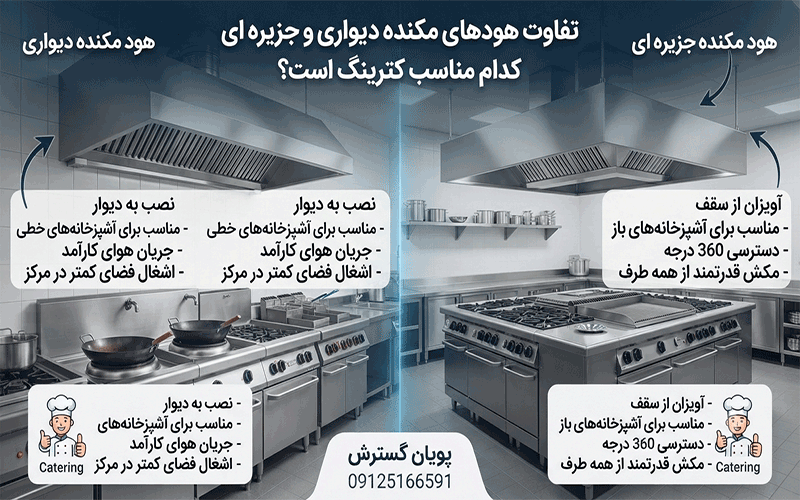 تفاوت های مکنده دیواری و جزیره ای