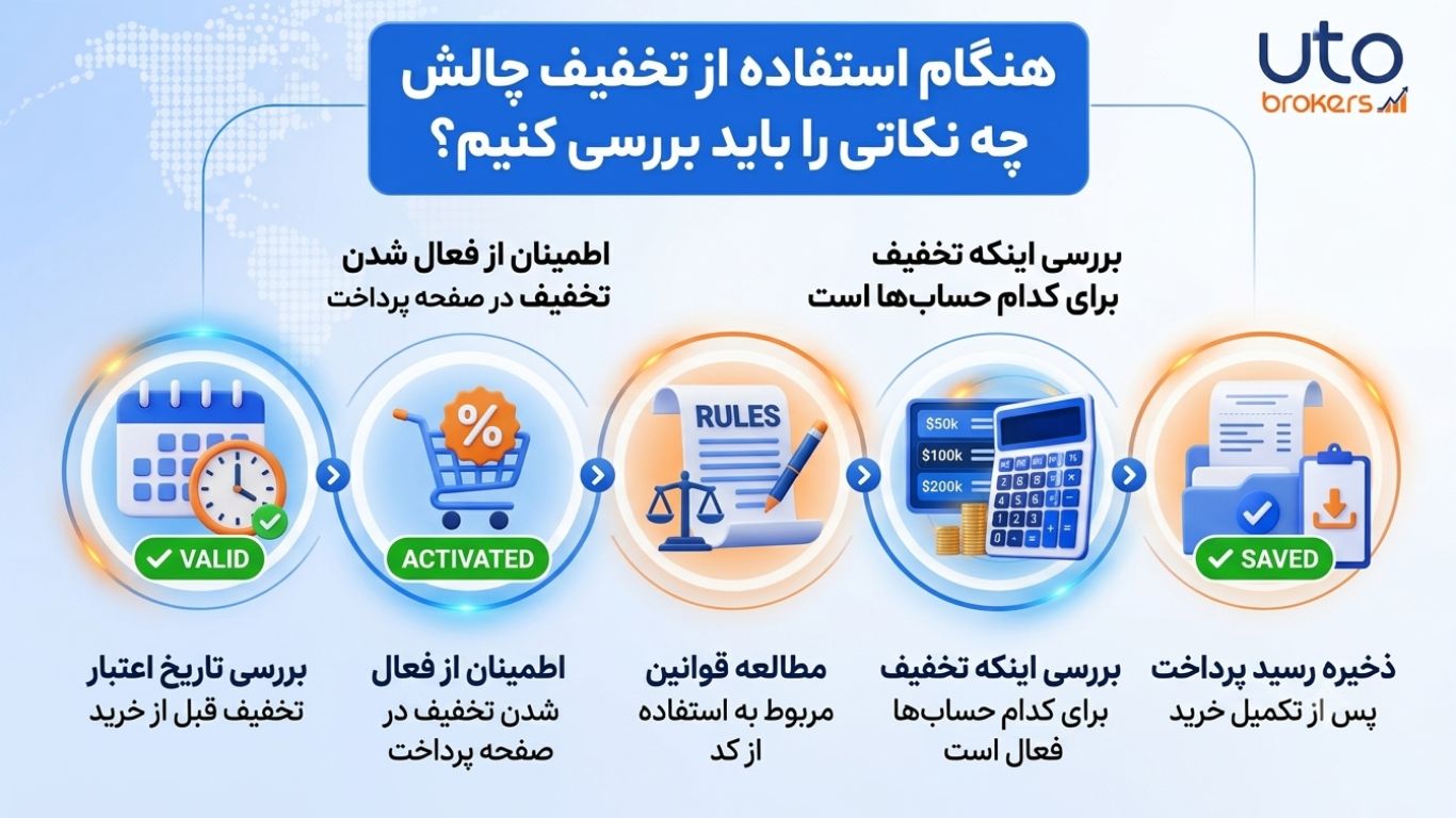 هنگام استفاده از تخفیف چالش چه نکاتی را باید بررسی کنیم؟